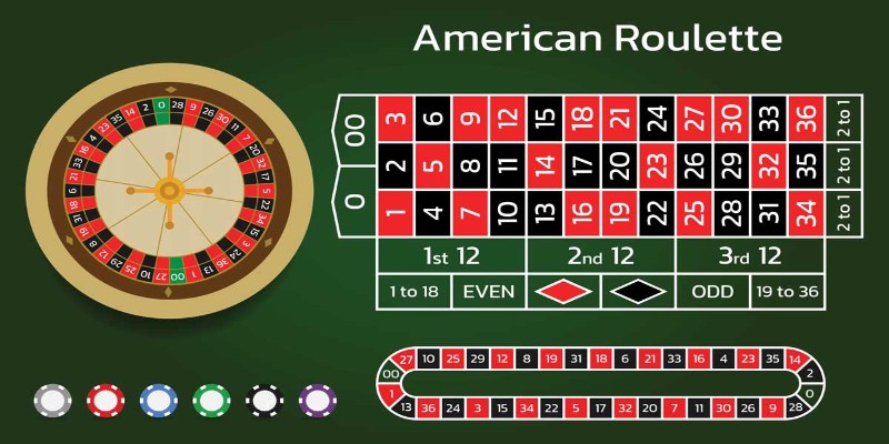 Có hơn 10 phương thức đặt cược Roulette 8KBET cho anh em lựa chọn